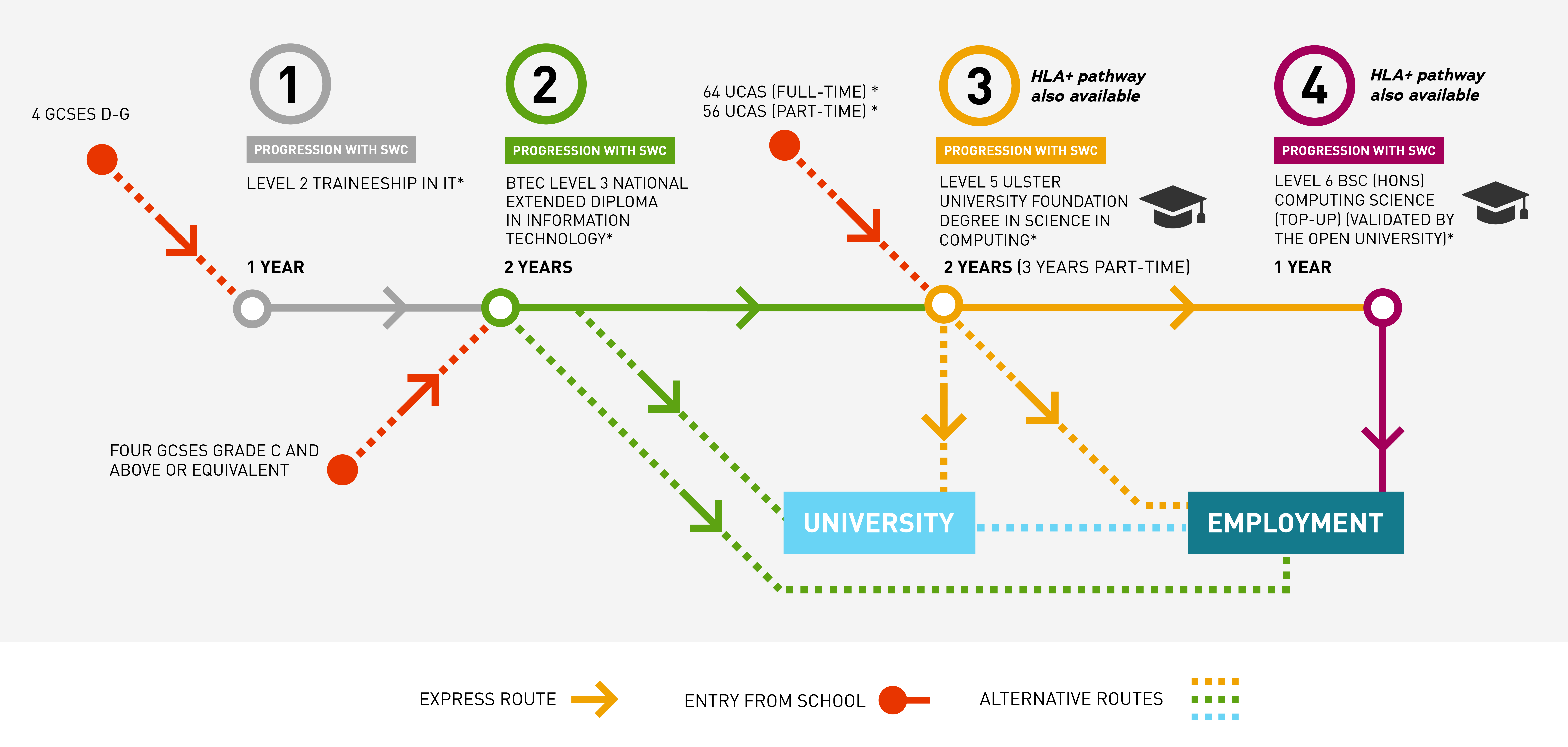 Computing Express Route