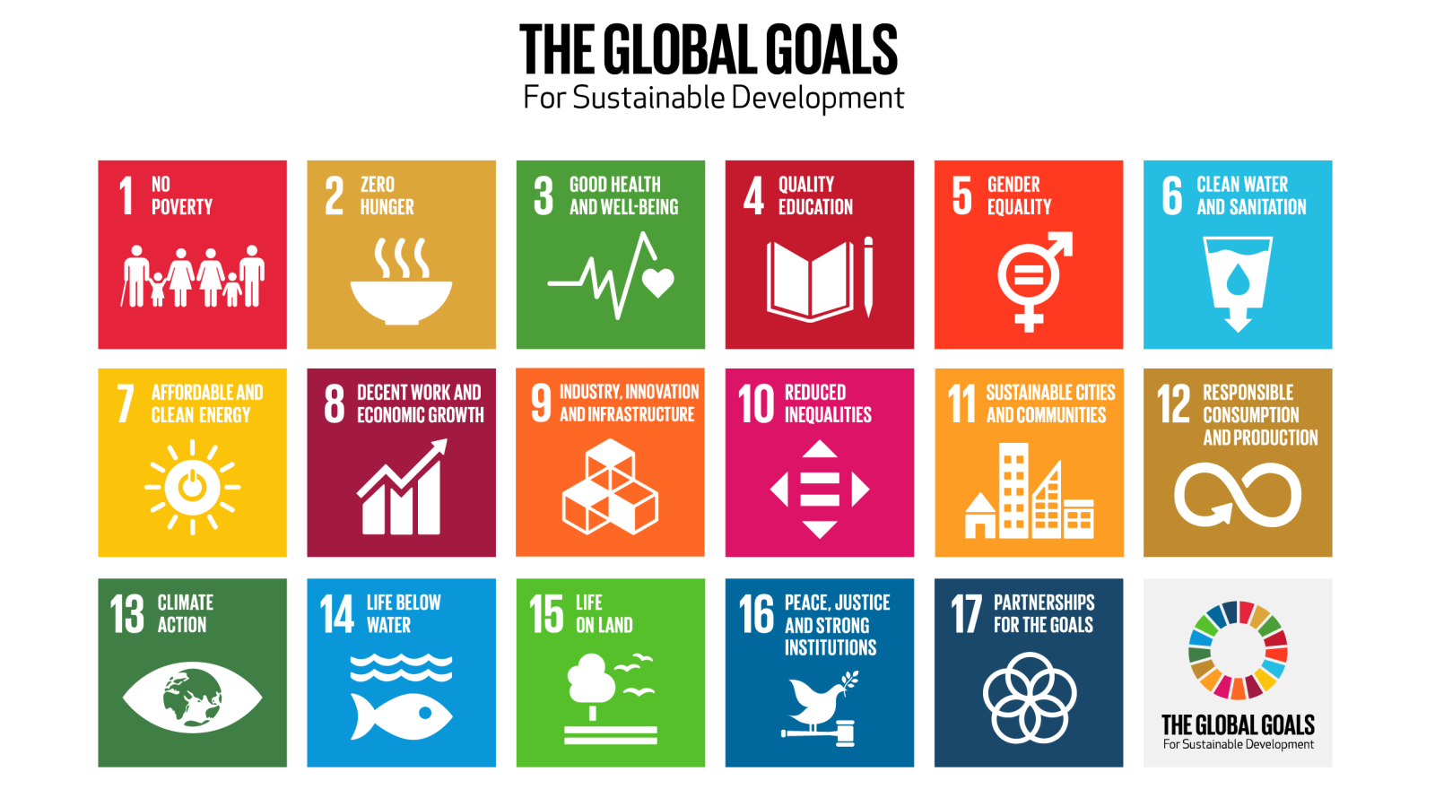 The Global Goals